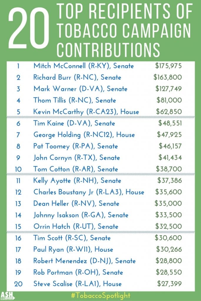 top-20-campaign-contributions-2016