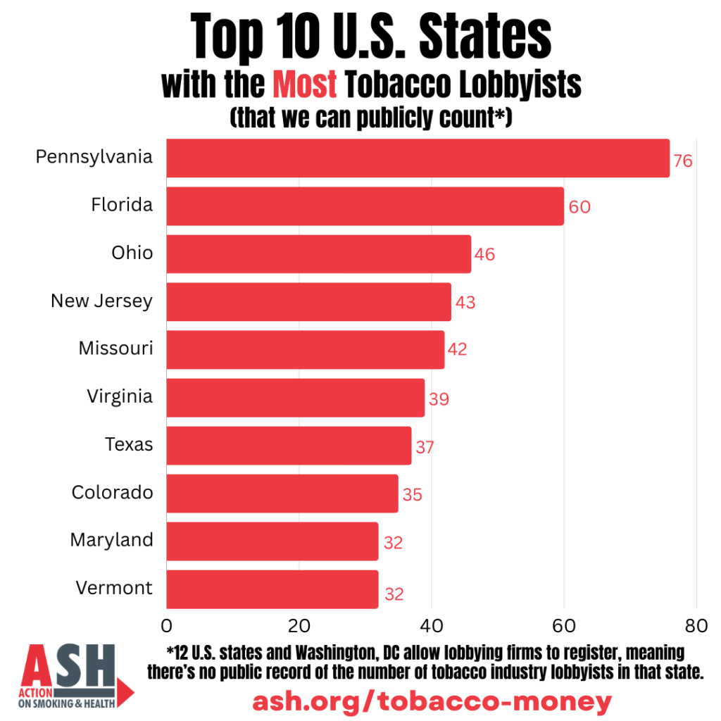 tobacco recruiting firms Tobacco Industry Expands Lobbying Efforts in the U.S. in 2024 – ASH >  Action on Smoking & Health